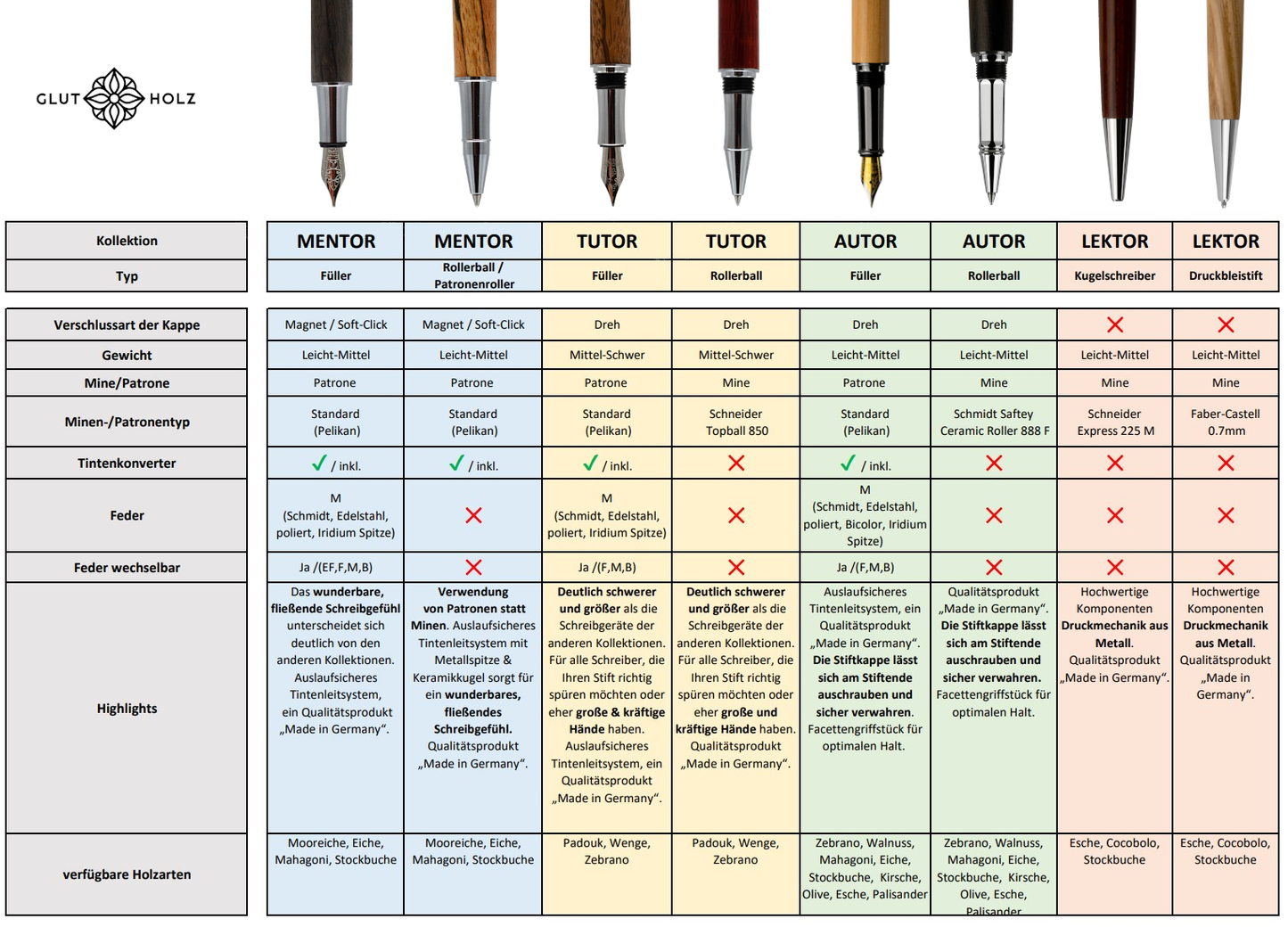 Druckbleistift  "Lektor" Stockbuche